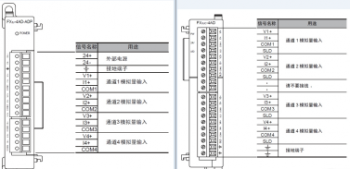 三菱PLC模块 FX3U-4AD与FX3U-4AD-ADP有何区别