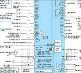 如何将三菱变频器参数复制到另一台变频器中