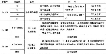 举例告诉你在三菱变频器上该如何设定参数