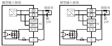 FX3U-64MR/DS输入接线
