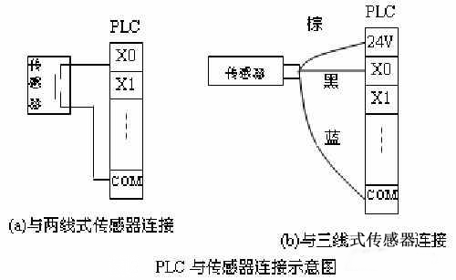 3种PLC的输入接线图
